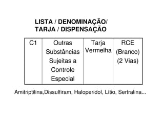 LISTA / DENOMINAÇÃO/
TARJA / DISPENSAÇÃO
RCE
(Branco)
(2 Vias)
Tarja
Vermelha
Outras
Substâncias
Sujeitas a
Controle
Especial
C1
Amitriptilina,Dissulfiram, Haloperidol, Lítio, Sertralina...
 
