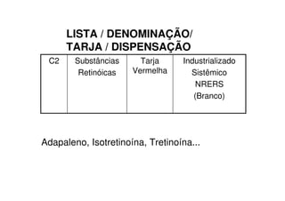 LISTA / DENOMINAÇÃO/
TARJA / DISPENSAÇÃO
Industrializado
Sistêmico
NRERS
(Branco)
Tarja
Vermelha
Substâncias
Retinóicas
C2
Adapaleno, Isotretinoína, Tretinoína...
 