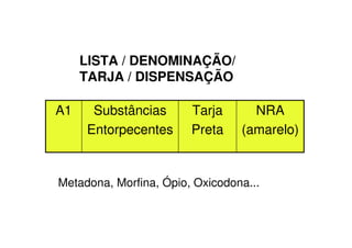 LISTA / DENOMINAÇÃO/
TARJA / DISPENSAÇÃO
NRA
(amarelo)
Tarja
Preta
Substâncias
Entorpecentes
A1
Metadona, Morfina, Ópio, Oxicodona...
 