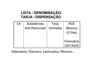 LISTA / DENOMINAÇÃO/
TARJA / DISPENSAÇÃO
RCE
(Branco)
(2 Vias)
Formulário
DST/AIDS
Tarja
Vermelha
Substâncias
Anti-Retrovirais
C4
Didanosina, Efavirens, Lamivudina, Ritonavir...
 