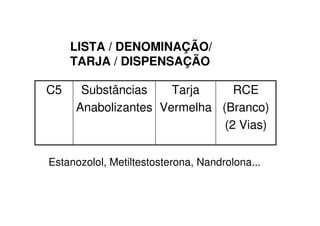 LISTA / DENOMINAÇÃO/
TARJA / DISPENSAÇÃO
RCE
(Branco)
(2 Vias)
Tarja
Vermelha
Substâncias
Anabolizantes
C5
Estanozolol, Metiltestosterona, Nandrolona...
 