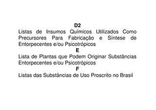 D2
Listas de Insumos Químicos Utilizados Como
Precursores Para Fabricação e Síntese de
Entorpecentes e/ou Psicotrópicos
E
Lista de Plantas que Podem Originar Substâncias
Entorpecentes e/ou Psicotrópicos
F
Listas das Substâncias de Uso Proscrito no Brasil
 