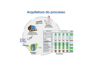 Arquitetura do processo
 