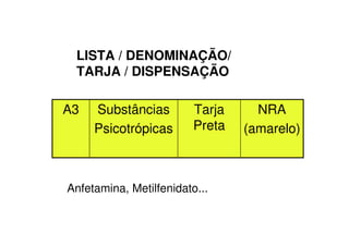 LISTA / DENOMINAÇÃO/
TARJA / DISPENSAÇÃO
NRA
(amarelo)
Tarja
Preta
Substâncias
Psicotrópicas
A3
Anfetamina, Metilfenidato...
 
