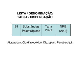 LISTA / DENOMINAÇÃO/
TARJA / DISPENSAÇÃO
NRB
(Azul)
Tarja
Preta
Substâncias
Psicotrópicas
B1
Alprazolam, Clordiazepóxido, Diazepam, Fenobarbital...
 