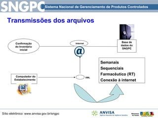 Transmissões dos arquivos  Semanais Sequenciais Farmacêutico (RT) Conexão à internet XML Base de dados do SNGPC Internet Confirmação do Inventário inicial Computador do Estabelecimento 