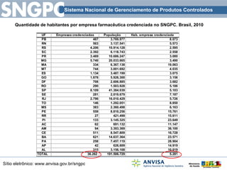 Quantidade de habitantes por empresa farmacêutica credenciada no SNGPC. Brasil, 2010 