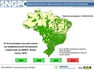 * O ano de 2007 compreende os meses de Abril a Dezembro ** O ano de 2010 compreende os meses de Janeiro a Março Total de municípios = 3.523 (63,3%) Nº de municípios com pelo menos um estabelecimento farmacêutico credenciado no SNGPC. Brasil, março, 2010 2007 2008 2009 2010 2007 2008 2009 2010 2007 2008 2009 2010 2007 2008 2009 2010 2007 2008 2009 2010 2007 2008 2009 2010 