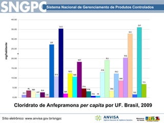 Cloridrato de Anfepramona  per capita  por UF. Brasil, 2009 mg/habitante 
