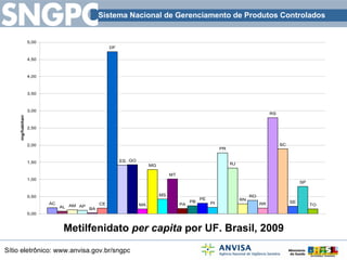 Metilfenidato  per capita  por UF. Brasil, 2009 