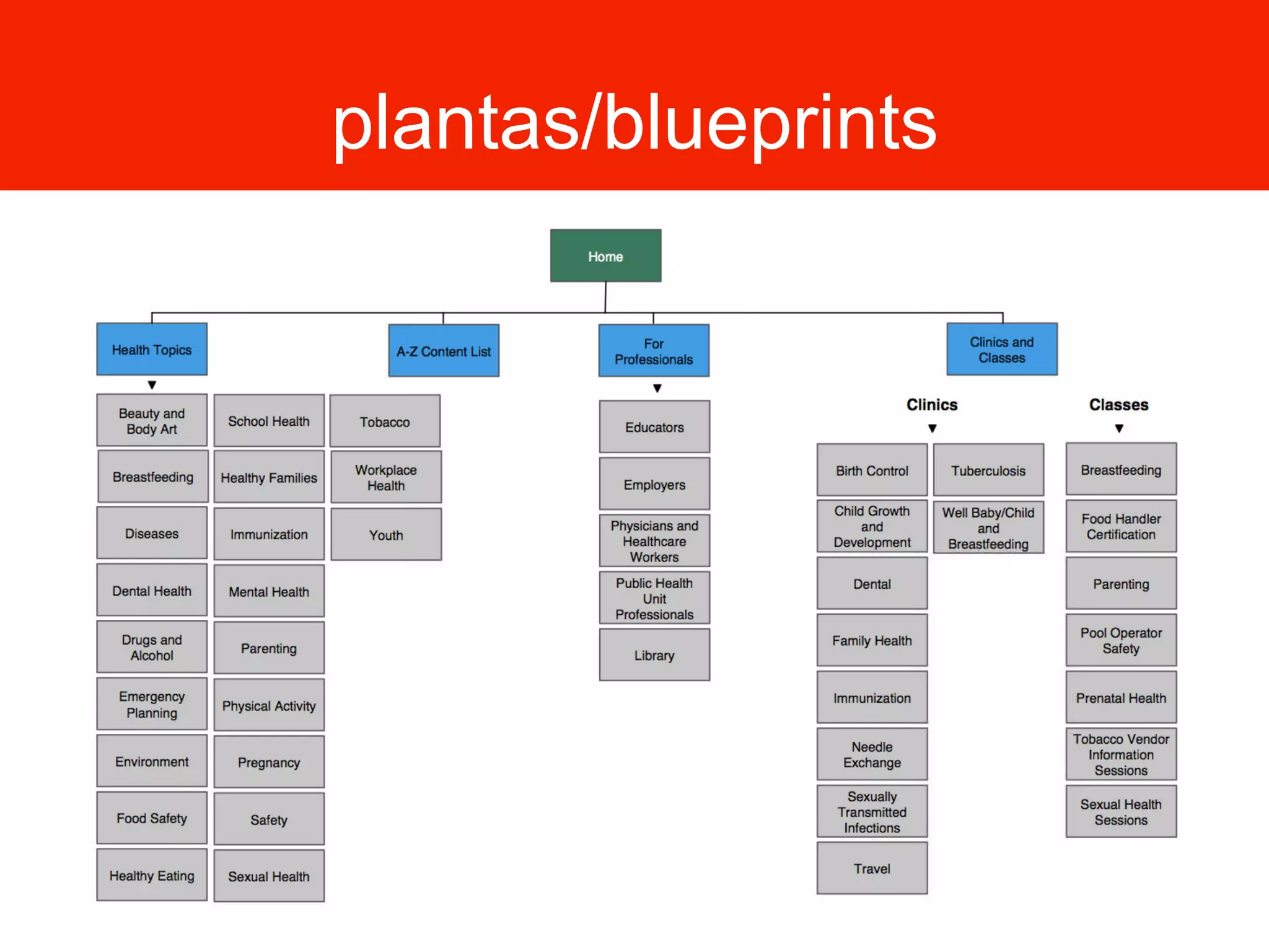 plantas/blueprints
 