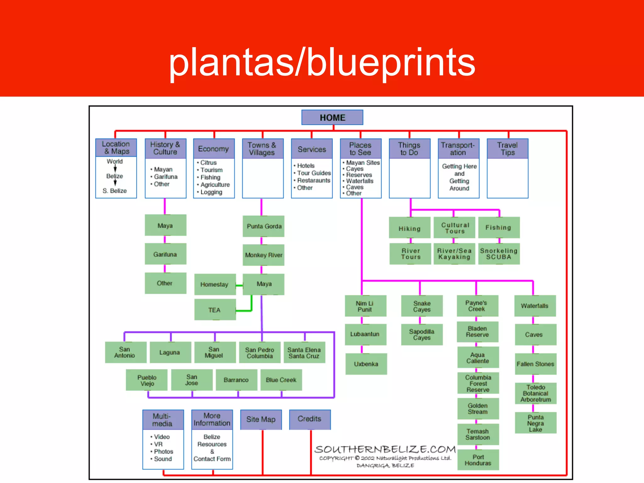 plantas/blueprints
 