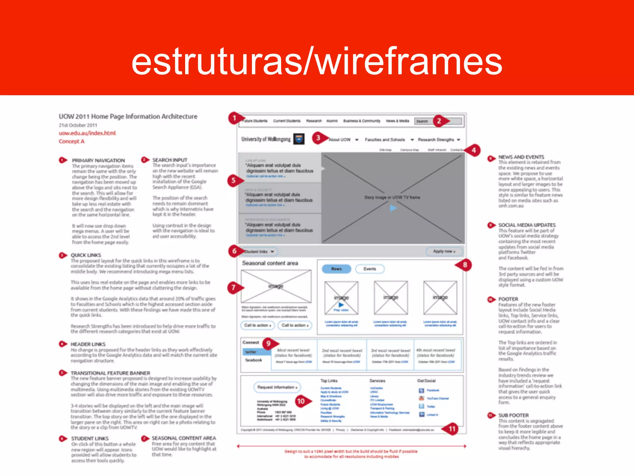estruturas/wireframes
 