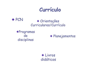 Currículo
PCN
Programas
de
disciplinas
Livros
didáticos
Orientações
Curriculares/Currículo
Planejamentos
 