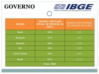 GOVERNO
 