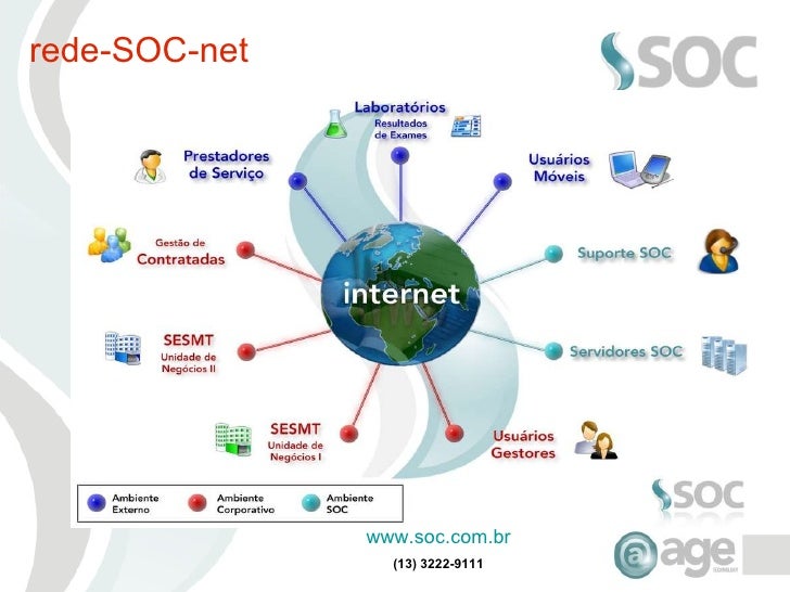 SOC Software Integrado de Gestão Ocupacional SOC Software Integrado de Gestão Ocupacional