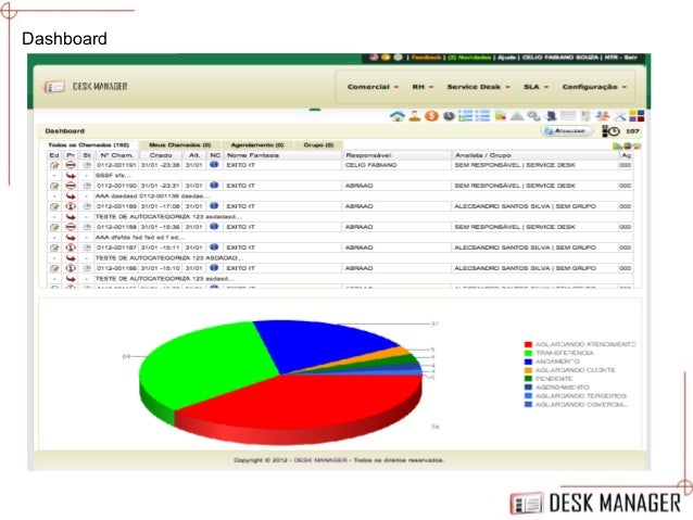 Apresentacao Software Service Desk Help Desk Desk Manager