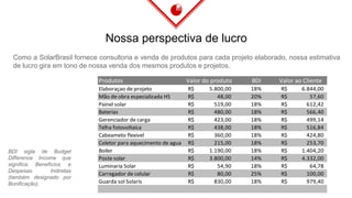 Nossa perspectiva de lucro
Como a SolarBrasil fornece consultoria e venda de produtos para cada projeto elaborado, nossa estimativa
de lucro gira em tono de nossa venda dos mesmos produtos e projetos.
BDI sigla de Budget
Difference Income que
significa Benefícios e
Despesas Indiretas
(também designado por
Bonificação).
Produtos Valor do produto BDI Valor ao Cliente
Elaboraçao de projeto 5.800,00R$ 18% 6.844,00R$
Mão de obra especializada HS 48,00R$ 20% 57,60R$
Painel solar 519,00R$ 18% 612,42R$
Baterias 480,00R$ 18% 566,40R$
Gerenciador de carga 423,00R$ 18% 499,14R$
Telha fotovoltaica 438,00R$ 18% 516,84R$
Cabeameto flexivel 360,00R$ 18% 424,80R$
Coletor para aquecimento de agua 215,00R$ 18% 253,70R$
Boiler 1.190,00R$ 18% 1.404,20R$
Poste solar 3.800,00R$ 14% 4.332,00R$
Luminaria Solar 54,90R$ 18% 64,78R$
Carregador de celular 80,00R$ 25% 100,00R$
Guarda sol Solaris 830,00R$ 18% 979,40R$
 