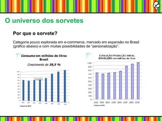 O universo dos sorvetes Por que o sorvete? Categoria pouco explorada em e-commerce, mercado em expansão no Brasil (gráfico abaixo) e com muitas possibilidades de “personalização”. 