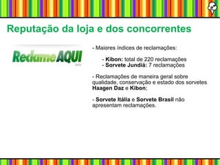 Reputação da loja e dos concorrentes - Maiores índices de reclamações: -  Kibon:  total de 220 reclamações -  Sorvete Jundiá:  7 reclamações - Reclamações de maneira geral sobre qualidade, conservação e estado dos sorvetes  Haagen Daz  e  Kibon ; -  Sorvete Itália  e  Sorvete Brasil  não apresentam reclamações. 
