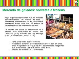 Mercado de gelados: sorvetes e frozens Hoje, os picolés representam 19% do mercado, aproximadamente 191 milhões de litros. O sorvete soft é responsável por 9%, enquanto os sorvetes de massa ficam com 72% do total, um volume estimado em 718 milhões de litros. De acordo com dados do Euromonitor, os 5 sabores mais consumidos no mundo são: Chocolate (21%), Baunilha (13,7%), Morango (6,3%), Caramelo (4%), Limão (3,1%). ,[object Object],[object Object],[object Object]