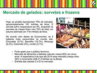 Mercado de gelados: sorvetes e frozens Hoje, os picolés representam 19% do mercado, aproximadamente 191 milhões de litros. O sorvete soft é responsável por 9%, enquanto os sorvetes de massa ficam com 72% do total, um volume estimado em 718 milhões de litros. De acordo com dados do Euromonitor, os 5 sabores mais consumidos no mundo são: Chocolate (21%), Baunilha (13,7%), Morango (6,3%), Caramelo (4%), Limão (3,1%). Forte apelo com o público feminino. Mercado de alimentos e bebidas naturais cresce 82% em cinco anos. A expectativa é de que até 2014 esse mercado cresça mais 39% e movimente US$ 21,5 bilhões só no Brasil. Entrada das classes C e D no mercado. 