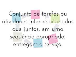 Conjunto de tarefas ou
atividades inter-relacionadas
que juntas, em uma
sequência apropriada,
entregam o serviço.

 