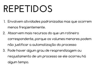 REPETIDOS
1. Envolvem atividades padronizadas mas que ocorrem
menos freqüentemente.
2. Absorvem mais recursos do que um rotineiro
correspondente, porque os volumes menores podem
não justificar a automatização do processo
3. Pode haver algum grau de reaprendizagem ou
reajustamento de um processo se ele ocorreu há
algum tempo.

 