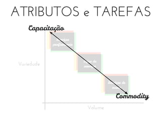 ATRIBUTOS e TAREFAS
Capacitação

Commodity

 