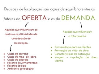 Decisões de localização são ações de equilíbrio entre os
fatores da

OFERTA e os da DEMANDA

Aqueles que influenciam os

Aqueles que influenciam

custos e as dificuldades de

o faturamento.

uma decisão de
localização.

●
●
●
●
●
●

Custo de terreno
Custo de mão- de- obra
Custo de energia
Fatores governamentais
Fatores sociais
Ambiente de trabalho

●
●
●
●

Conveniência para os clientes
Formação da mão- de obra
Características da instalação
Imagem – reputação da área
vizinha

 