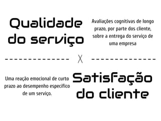 Qualidade
do serviço
Satisfação
do cliente
Avaliações cognitivas de longo
prazo, por parte dos cliente,
sobre a entrega do serviço de
uma empresa
Uma reação emocional de curto
prazo ao desempenho específico
de um serviço.
X
 