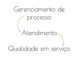 Gerenciamento de
processo
Atendimento
Qualidade em serviço
 