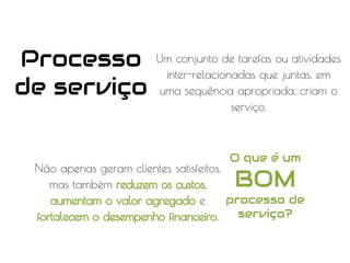 Um conjunto de tarefas ou atividades
inter-relacionadas que juntas, em
uma sequência apropriada, criam o
serviço.
Não apenas geram clientes satisfeitos,
mas também reduzem os custos,
aumentam o valor agregado e
fortalecem o desempenho financeiro.
Processo
de serviço
O que é um
BOM
processo de
serviço?
 