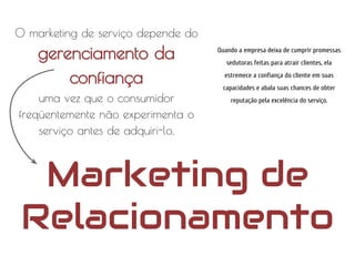 O marketing de serviço depende do
gerenciamento da
confiança
uma vez que o consumidor
freqüentemente não experimenta o
serviço antes de adquiri-lo.
Quando a empresa deixa de cumprir promessas
sedutoras feitas para atrair clientes, ela
estremece a confiança do cliente em suas
capacidades e abala suas chances de obter
reputação pela excelência do serviço.
Marketing de
Relacionamento
 