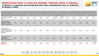 Slide 9
P72
BENEFÍCIOS QUE A COPA DO MUNDO TROUXE PARA O BRASIL:
O turismo é o segmento mais beneficiado pela Copa, princi...