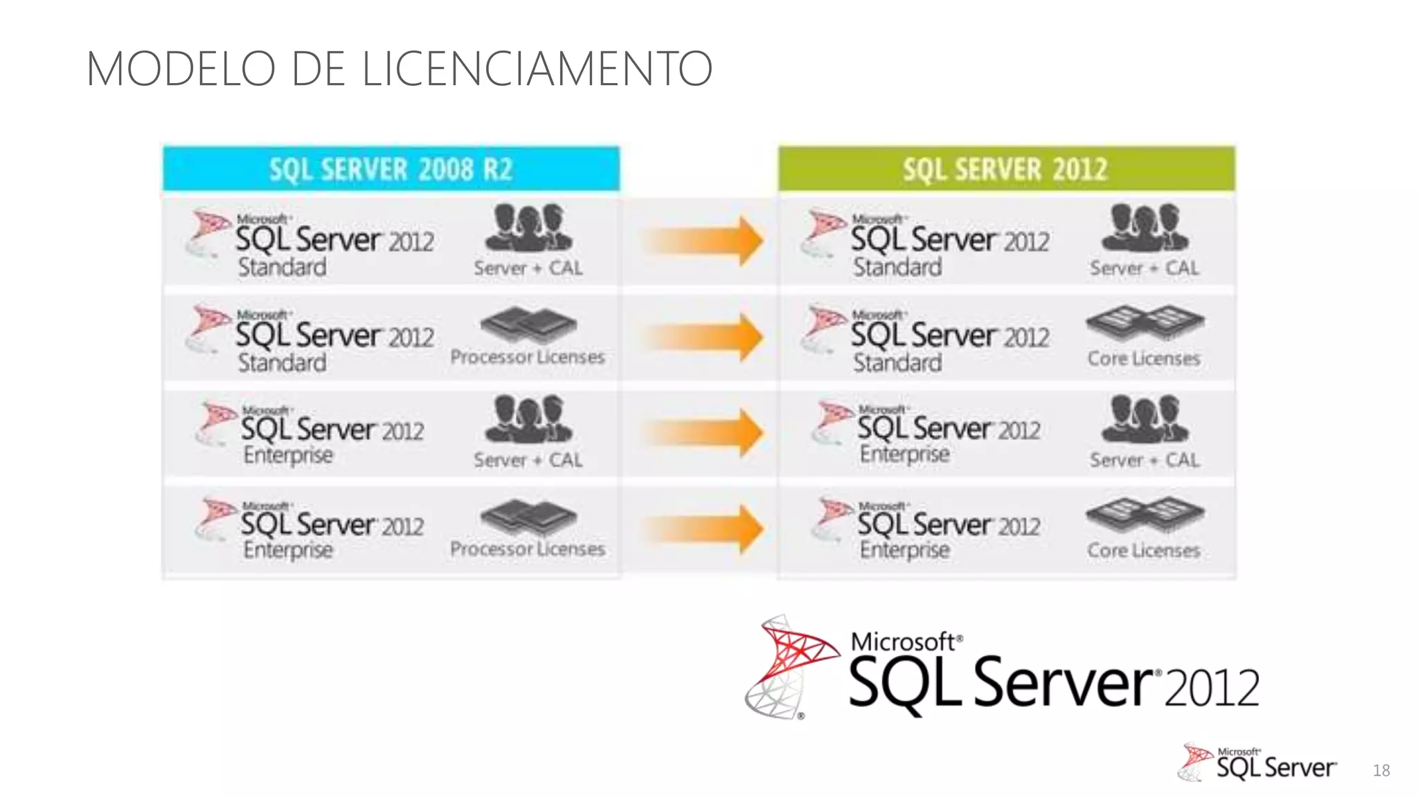 MODELO DE LICENCIAMENTO




                          18
 