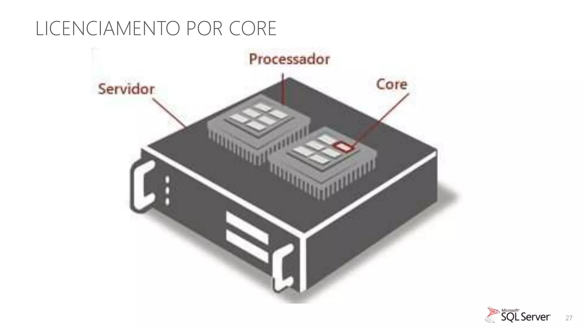 LICENCIAMENTO POR CORE




                         27
 