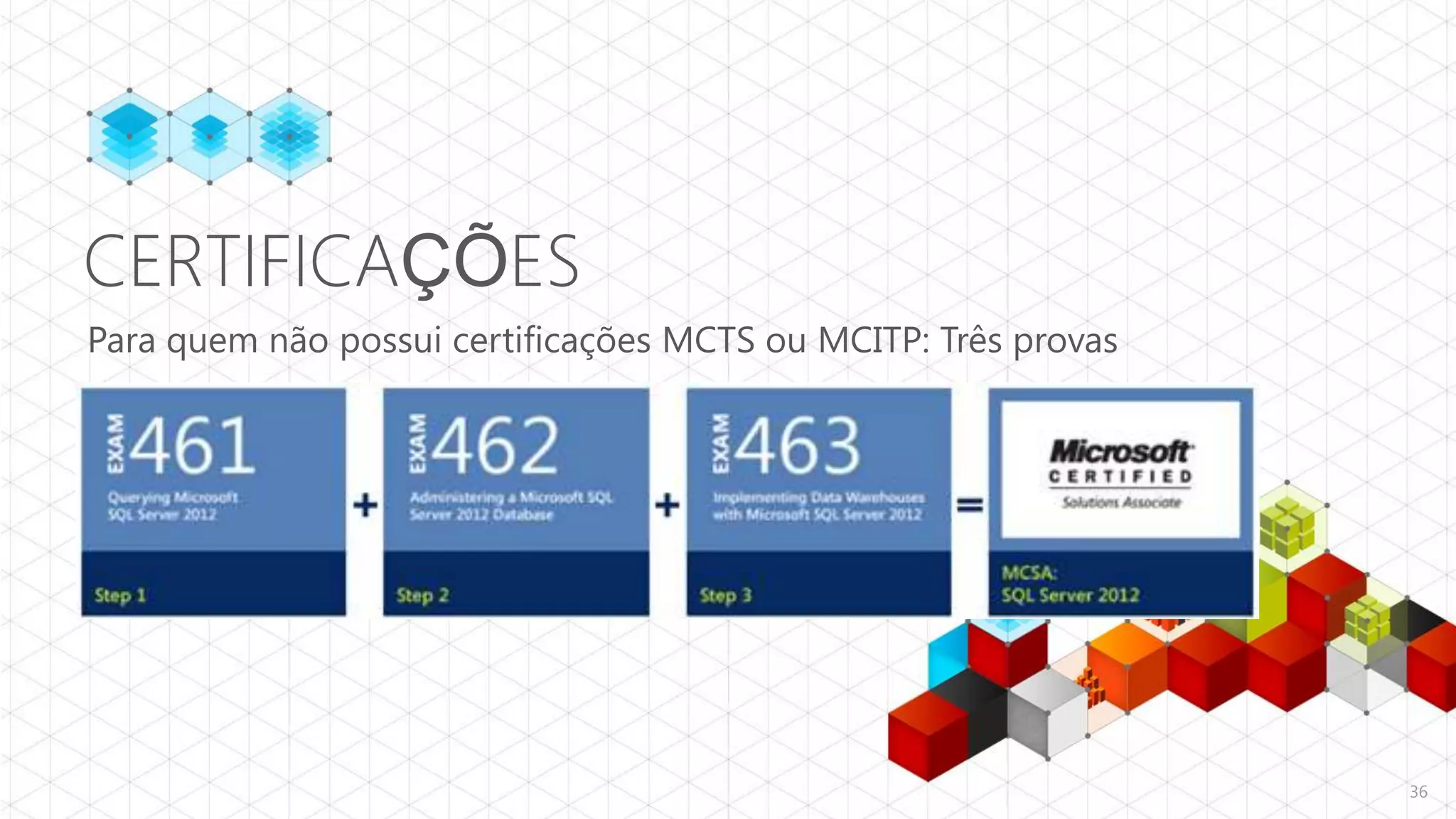 CERTIFICAÇÕES
Para quem não possui certificações MCTS ou MCITP: Três provas




                                                                36
 