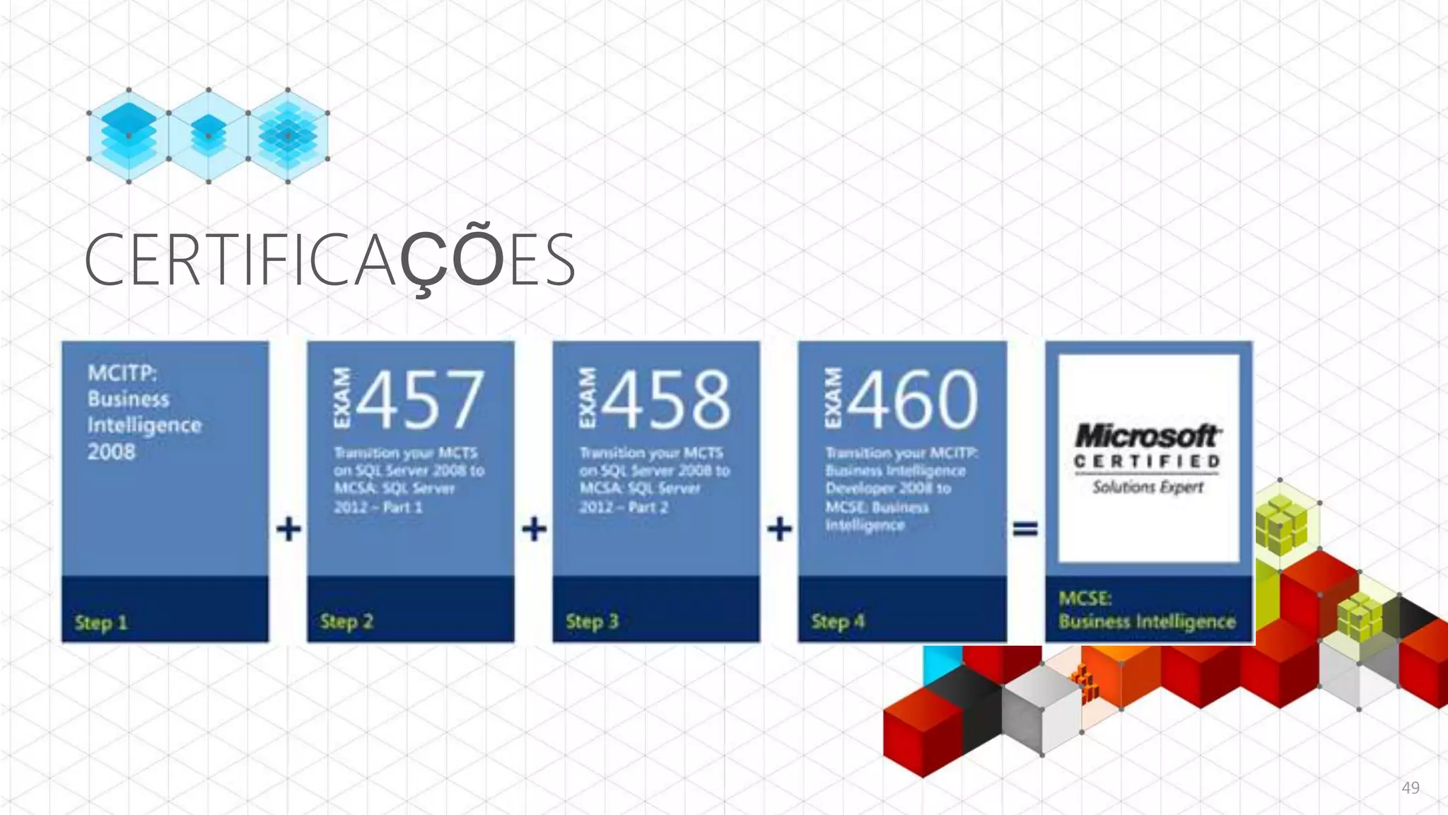 CERTIFICAÇÕES




                49
 