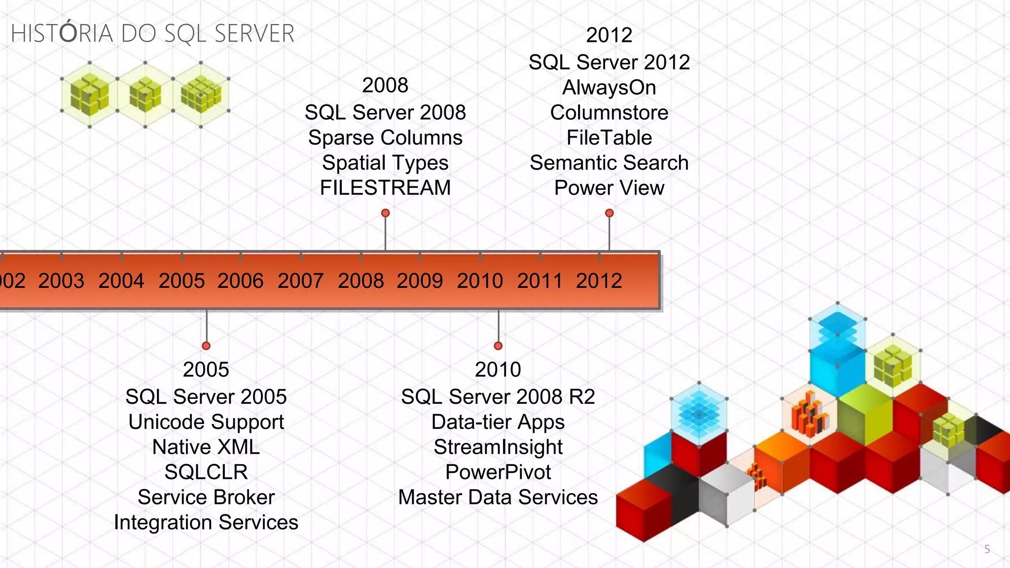 HISTÓRIA DO SQL SERVER                                     2012
                                                      SQL Server 2012
                                      2008               AlwaysOn
                                 SQL Server 2008        Columnstore
                                 Sparse Columns          FileTable
                                  Spatial Types       Semantic Search
                                  FILESTREAM            Power View



002 2003 2004 2005 2006 2007 2008 2009 2010 2011 2012



                  2005                          2010
           SQL Server 2005               SQL Server 2008 R2
            Unicode Support                Data-tier Apps
              Native XML                    StreamInsight
                SQLCLR                       PowerPivot
             Service Broker              Master Data Services
          Integration Services
                                                                        5
 