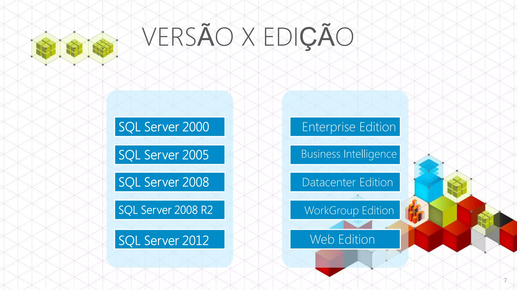 VERSÃO X EDIÇÃO


SQL Server 2000      Enterprise Edition

SQL Server 2005      Standard Edition
                     Business Intelligence

SQL Server 2008      Datacenter Edition

SQL Server 2008 R2   WorkGroup Edition

SQL Server 2012       Web Edition

                                             7
 