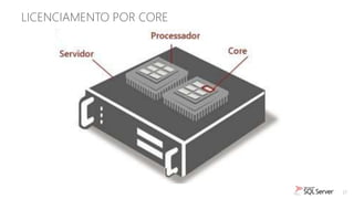 LICENCIAMENTO POR CORE




                         27
 