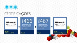 CERTIFICAÇÕES




                40
 