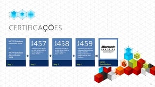 CERTIFICAÇÕES




                51
 