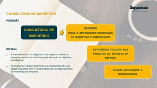CONSULTORIA DE MARKETING
PORQUÊ?
OU SEJA
• A consultoria faz um diagnóstico do negócio, orienta a
empresa, aponta os caminhos para alcançar os objetivos
estratégicos
• Acompanha o desenvolvimento e a implementação das
ações propostas sem a necessidade de um departamento
de marketing na empresa
CONSULTORIA DE
MARKETING
OBJECTIVO
CRIAR E IMPLEMENTAR ESTRATÉGIAS
DE MARKETING E COMUNICAÇÃO
ESTRATÉGIAS FOCADAS NOS
PRODUTOS OU SERVIÇOS DA
EMPRESA
PLANOS DETALHADOS E
QUANTIFICADOS
 