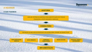 A SQUEEZE
O QUE FAZEMOS
AUDITORIA
ANÁLISE INTERNA DA EMPRESA PARA IDENTIFICAÇÃO DE FORÇAS,
FRAQUEZAS, OPORTUNIDADES E AMEAÇAS
CONSULTORIA
DEFINIÇÃO DA MELHOR ESTRATÉGIA E SOLUÇÕES PARA ATINGIR OS OBJECTIVOS
NOVA IDENTIDADE
GRÁFICA
NOVO WEBSITE CAMPANHA
PUBLICITÁRIA
REDES SOCIAIS EVENTOS, FEIRAS E
EXPOSIÇÕES
IMPLEMENTAÇÃO
 