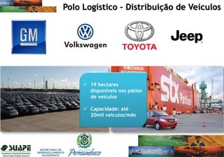  19 hectares
disponíveis nos pátios
de veículos
 Capacidade: até
20mil veículos/mês
Polo Logístico – Distribuição de Veículos
 