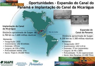Oceano
Pacífico
Oceano
Atlântico
Expansão do
Canal do Panamá
Distância aproximada de Suape:
6.200 km ou 3.300 milhas náuticas
Implantação do Canal
da Nicarágua
Distância aproximada de Suape: de
6.700 km ou 3.600 milhas náuticas
Números:
• Inauguração: 2020
• Investimento: US$ 50 bilhões
• Extensão: 278 km
• Largura: de 230 a 520m
• Profundidade média: 27m
• Navio: Triple-E (18.000 TEUs)
Números:
• Inauguração: 2017
• Investimento: US$ 5,25 bi
• Extensão: 77 km (expandido)
• Largura: de 90 a 300m
• Profundidade: 15,5m (operacional)
• Navio: New Panamax (12.000 TEUs)
SUAPE
Mar do Caribe
Oportunidades - Expansão do Canal do
Panamá e Implantação do Canal da Nicarágua
 