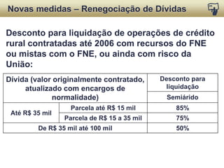 Desconto para liquidação de operações de crédito
rural contratadas até 2006 com recursos do FNE
ou mistas com o FNE, ou ainda com risco da União:
* Desconto sobre saldo total, atualizado com encargos de normalidade
Dívida  
Desconto  
Semiárido  
(SUDENE)  
Demais  
municípios  da  
SUDENE  
Até      R$  
35  mil  
Parcela  até  R$  15  mil     85%   65%  
Parcela  de  R$  15  a  35  mil   75%   45%  
De  R$  35  mil  até  100  mil   50%*   ?%  
NOVAS MEDIDAS
Renegociação de Dívidas
 