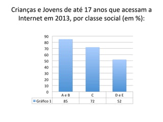  
Crianças	
  e	
  Jovens	
  de	
  até	
  17	
  anos	
  que	
  acessam	
  a	
  
Internet	
  em	
  2013,	
  por	
  classe	
  social	
  (em	
  %):	
  
	
  
 